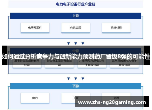 如何通过分析竞争力与创新能力预测药厂晋级8强的可能性