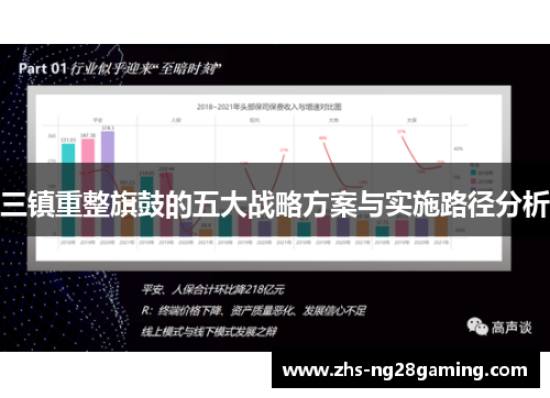 三镇重整旗鼓的五大战略方案与实施路径分析