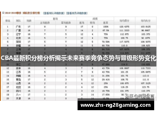 CBA最新积分榜分析揭示未来赛季竞争态势与晋级形势变化