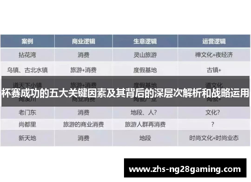 杯赛成功的五大关键因素及其背后的深层次解析和战略运用