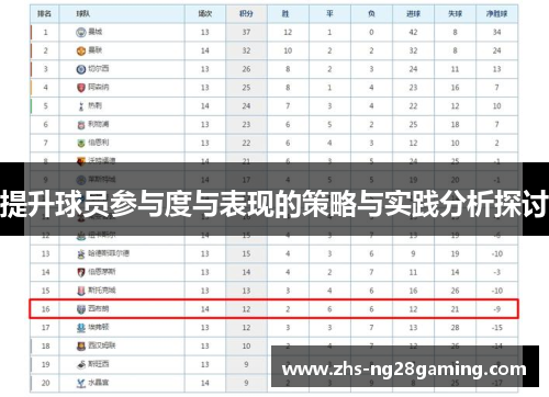提升球员参与度与表现的策略与实践分析探讨