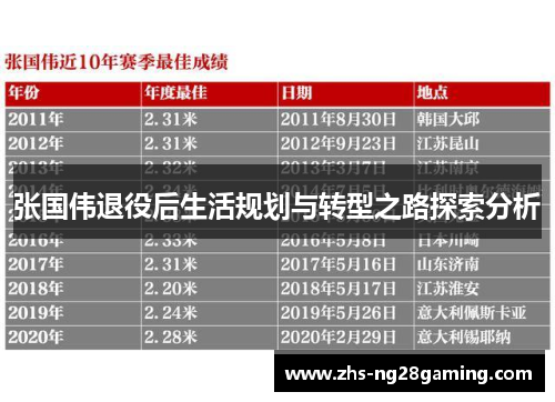 张国伟退役后生活规划与转型之路探索分析