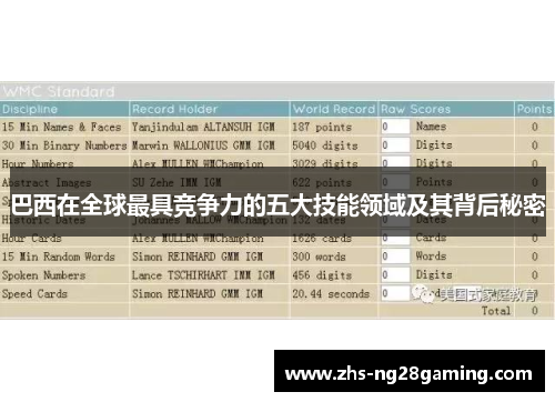 巴西在全球最具竞争力的五大技能领域及其背后秘密