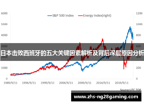 日本击败西班牙的五大关键因素解析及背后深层原因分析