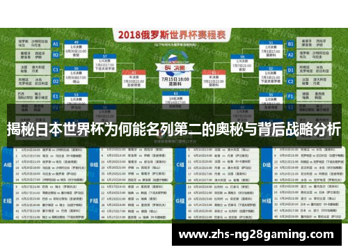 揭秘日本世界杯为何能名列第二的奥秘与背后战略分析