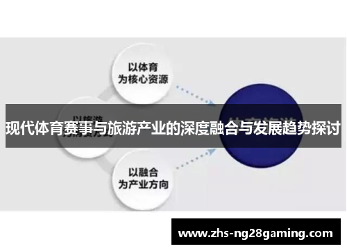 现代体育赛事与旅游产业的深度融合与发展趋势探讨