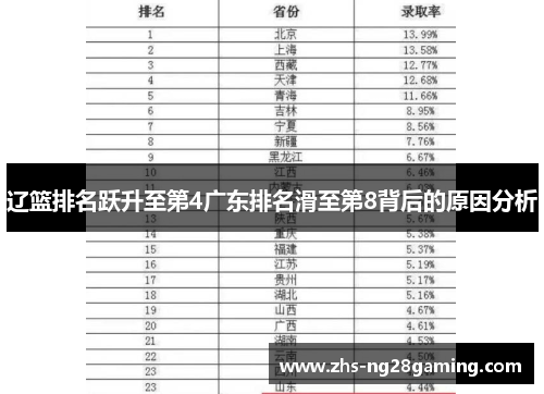 辽篮排名跃升至第4广东排名滑至第8背后的原因分析