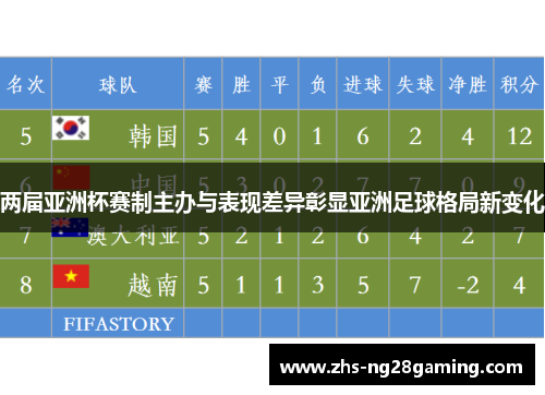 两届亚洲杯赛制主办与表现差异彰显亚洲足球格局新变化