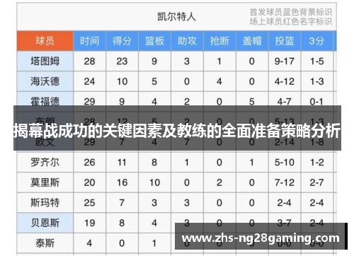 揭幕战成功的关键因素及教练的全面准备策略分析
