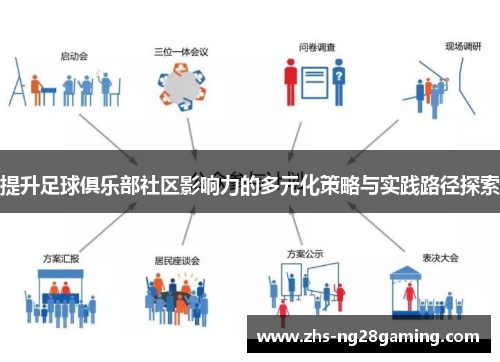 提升足球俱乐部社区影响力的多元化策略与实践路径探索 提升足球俱乐部社区影响力的多元化策略与实践路径探索