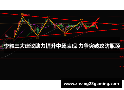 李毅三大建议助力提升中场表现 力争突破攻防瓶颈 李毅三大建议助力提升中场表现 力争突破攻防瓶颈