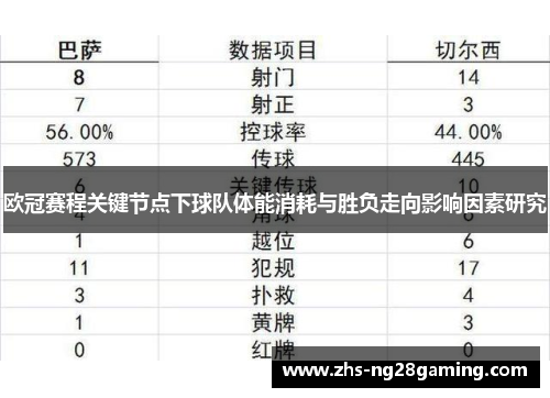 欧冠赛程关键节点下球队体能消耗与胜负走向影响因素研究 欧冠赛程关键节点下球队体能消耗与胜负走向影响因素研究