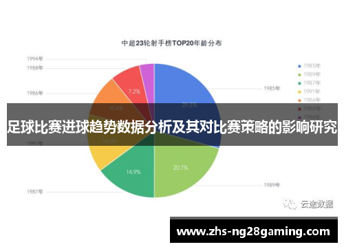 足球比赛进球趋势数据分析及其对比赛策略的影响研究