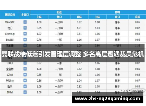 曼联战绩低迷引发管理层调整 多名高层遭遇裁员危机